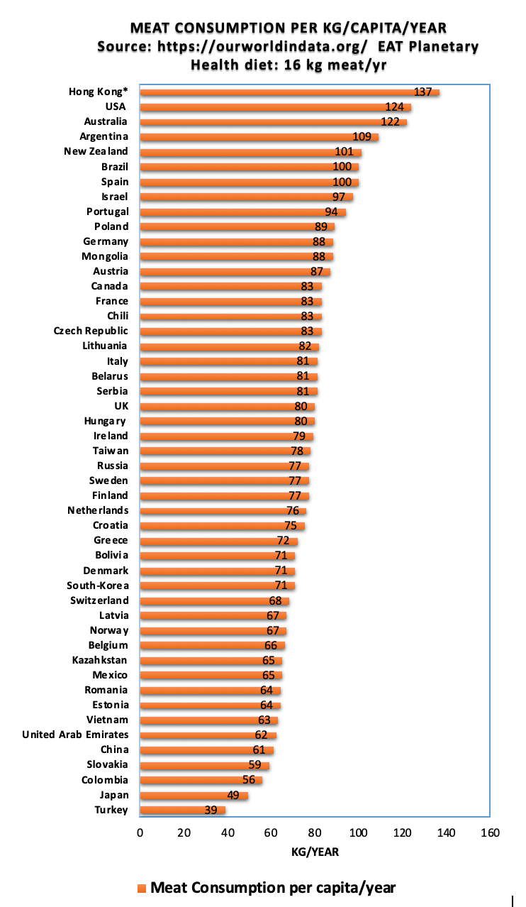 meat consumption 50 countries graphic final.png