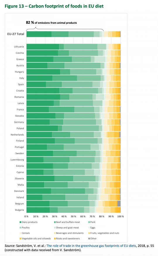 GHG-emissions-of-food-in-EU-countries-1666736890.png