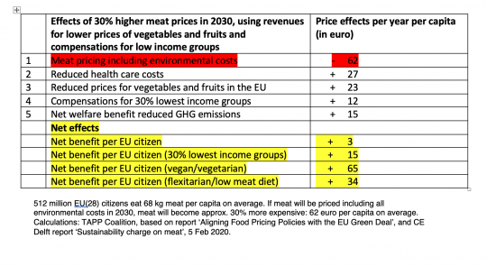 NetbenefitEUmeattax-1666737452.png