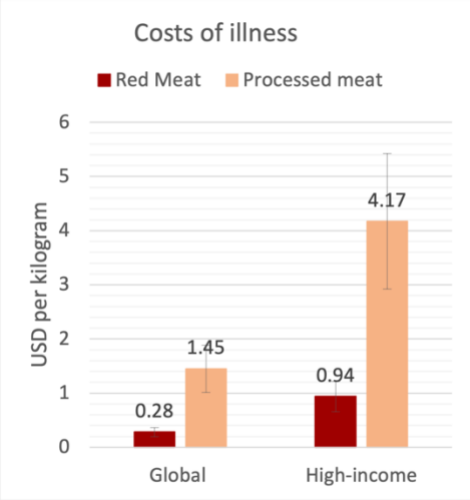 Optimal-meat-tax-health-1666737479.png