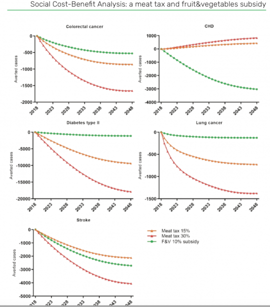 healthbenefitsmeattax-1666737127.png