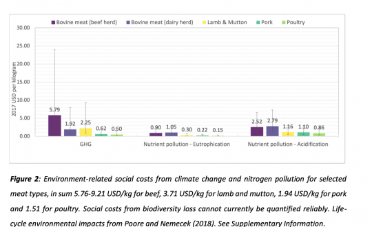 optimalmeattax-environment-1666737498.png