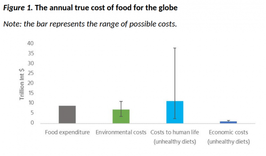 true-price-food-global-1666737263.png