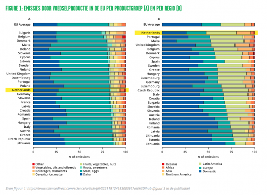 voedselgerelateerde-broeikasgasemissies-EU-1666737546.png