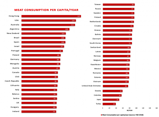 who-eat-the-most-meat-50-countries-1666737208.png